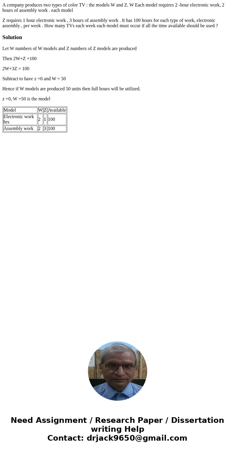 A company produces two types of color TV : the models W and Z. W Each model requires 2 -hour electronic work, 2 hours of assembly work . each model Z requires   A company produces two types of color TV : the models W and Z. W Each model requires 2 -hour electronic work, 2 hours of assembly work . each model Z requires