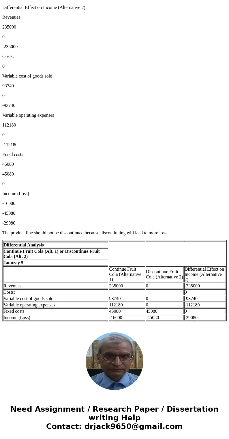 A condensed income statement by product line for Healthy Beverage Inc. indicated the following for Fruit Cola for the past year: It is estimated that 14% of the