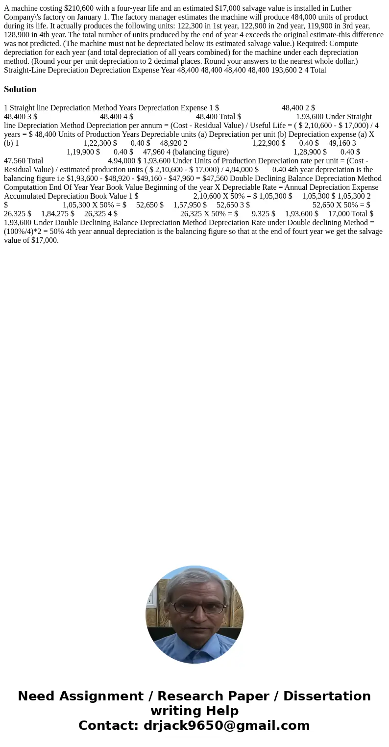 A machine costing $210,600 with a four-year life and an estimated $17,000 salvage value is installed in Luther Company\'s factory on January 1. The factory man  A machine costing $210,600 with a four-year life and an estimated $17,000 salvage value is installed in Luther Company\'s factory on January 1. The factory man