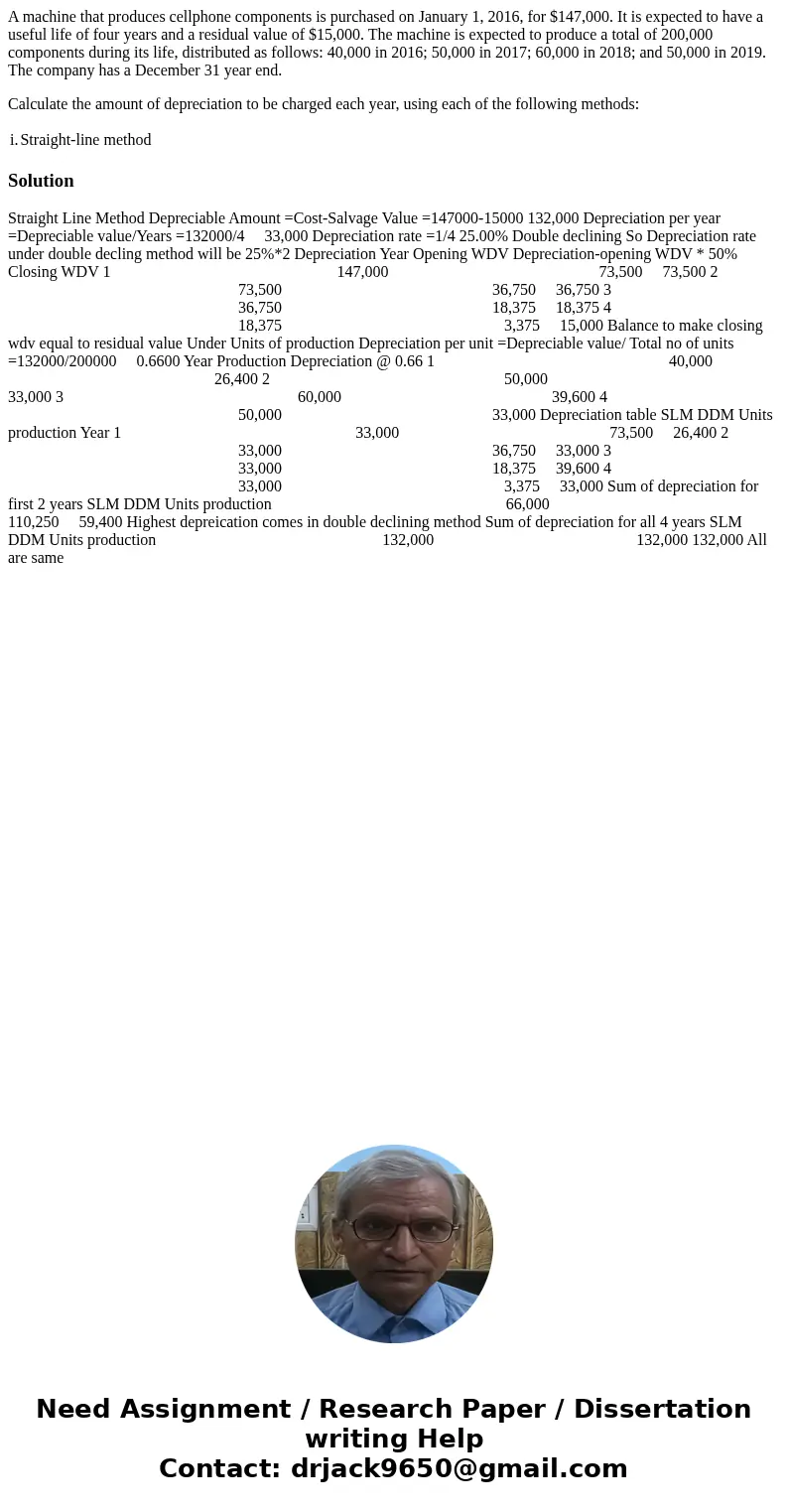 A machine that produces cellphone components is purchased on January 1, 2016, for $147,000. It is expected to have a useful life of four years and a residual va A machine that produces cellphone components is purchased on January 1, 2016, for $147,000. It is expected to have a useful life of four years and a residual va