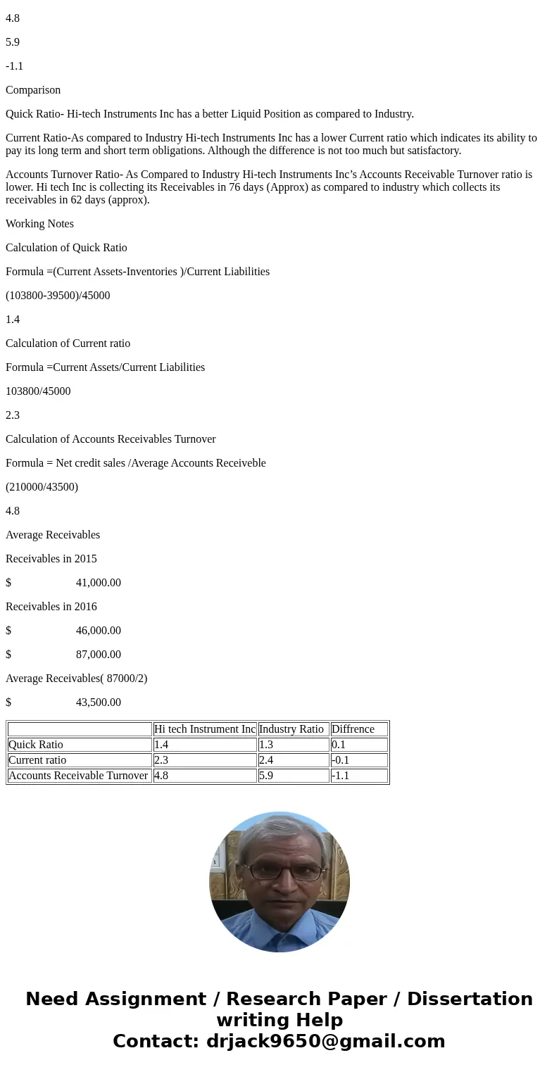 a) Quick Ratio Calculate the company\'s quick ratio for 2016 and compare the result to the industry average. b) Current Ratio Calculate the company’s current ra a) Quick Ratio Calculate the company\'s quick ratio for 2016 and compare the result to the industry average. b) Current Ratio Calculate the company’s current ra