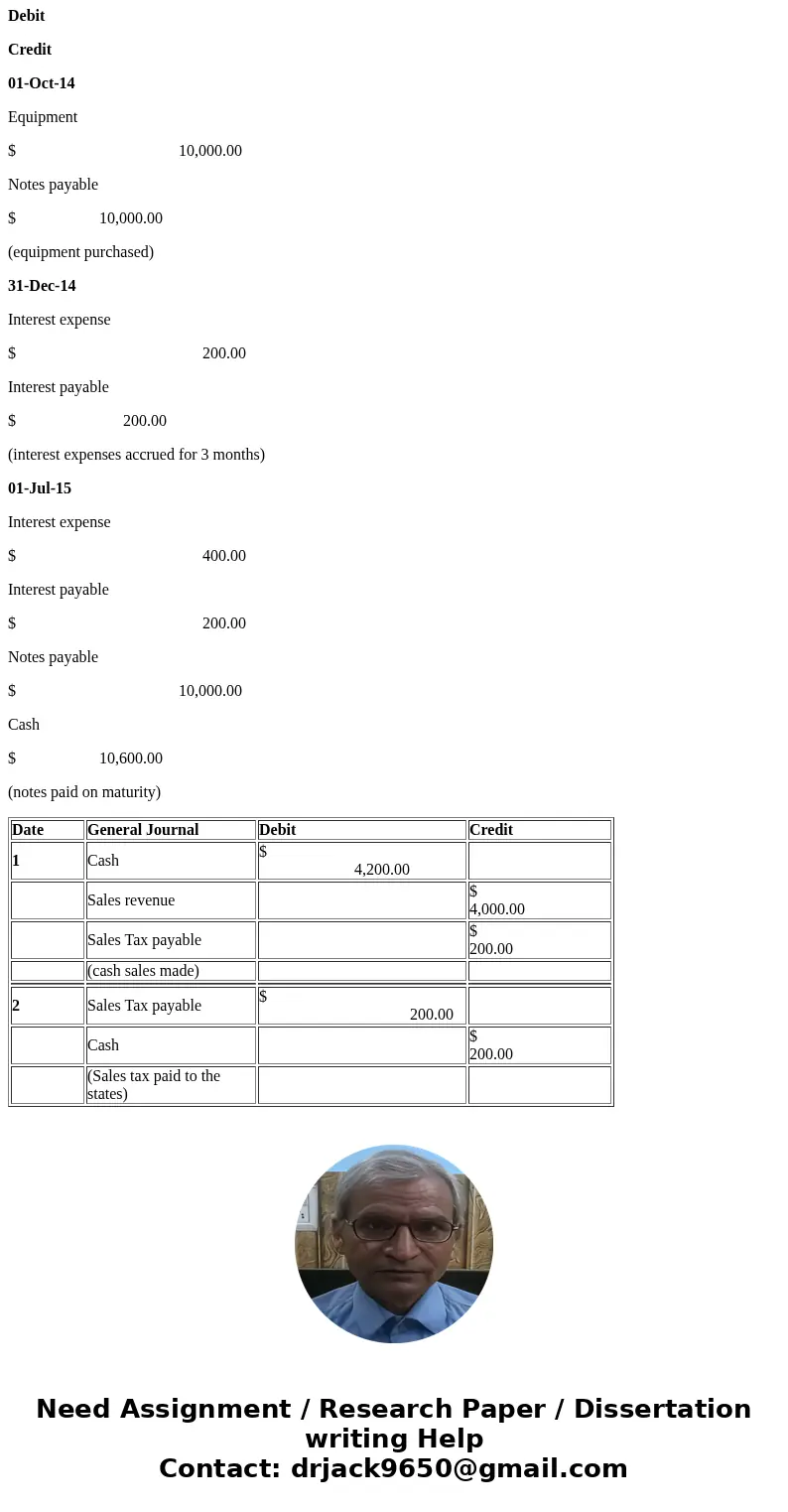 A restaurant made cash sales of $4,000 subject to a 5% sales tax. Record the sales and the related tax. Also record the payment of the tax to the state. On Octo
