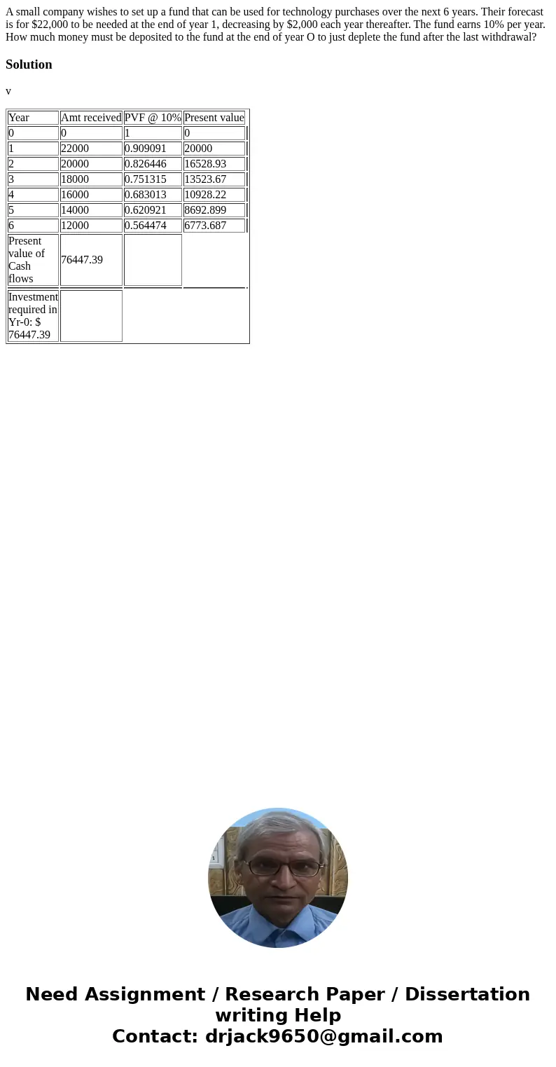  A small company wishes to set up a fund that can be used for technology purchases over the next 6 years. Their forecast is for $22,000 to be needed at the end 