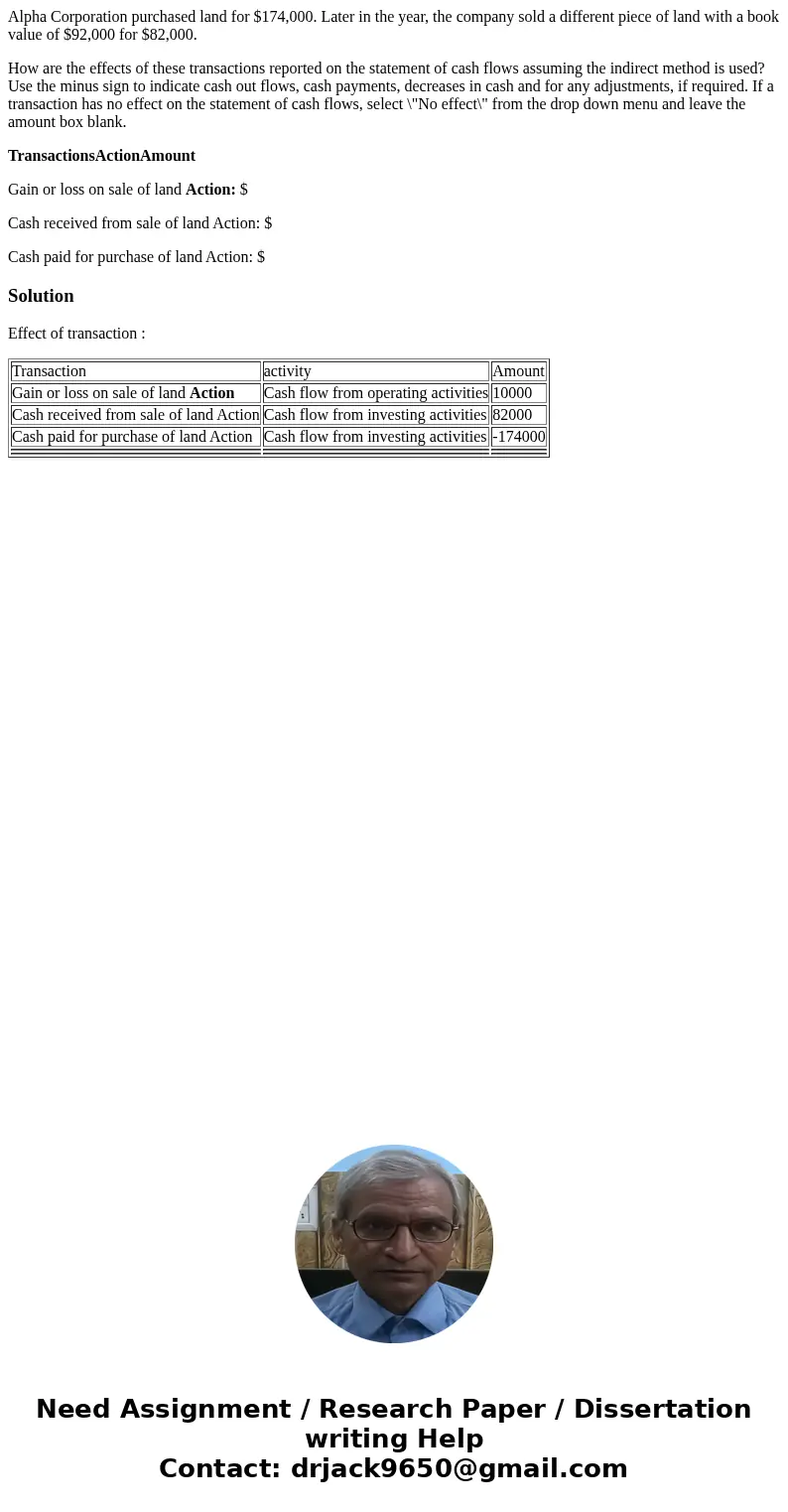 Alpha Corporation purchased land for $174,000. Later in the year, the company sold a different piece of land with a book value of $92,000 for $82,000. How are t Alpha Corporation purchased land for $174,000. Later in the year, the company sold a different piece of land with a book value of $92,000 for $82,000. How are t