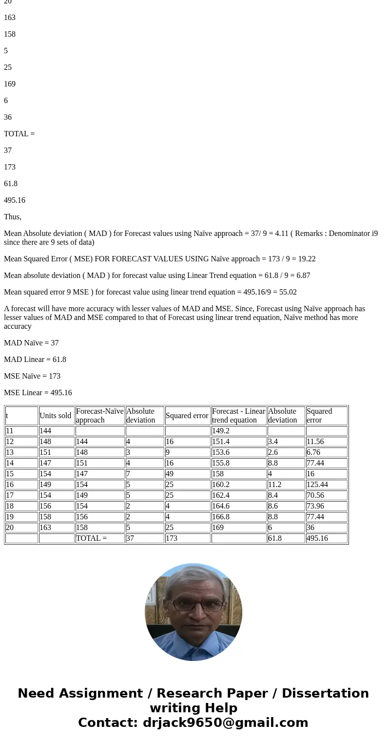 An analyst must decide between two different forecasting techniques for weekly sales of roller blades: a linear trend equation and the naive approach. The linea