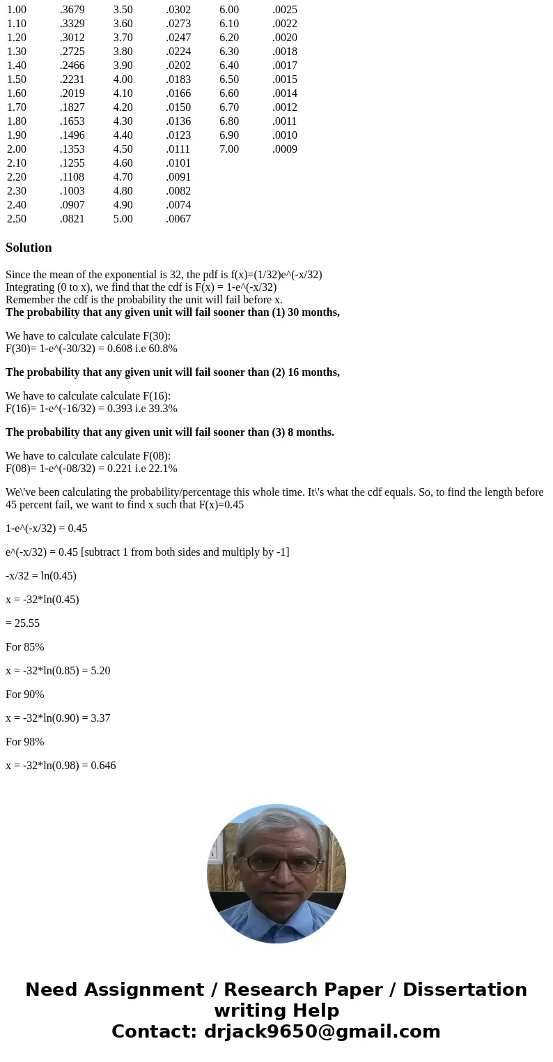 An electronic chess game has a useful life that is exponential with a mean of 32 months. Determine each of the following: The probability that any given unit wi An electronic chess game has a useful life that is exponential with a mean of 32 months. Determine each of the following: The probability that any given unit wi