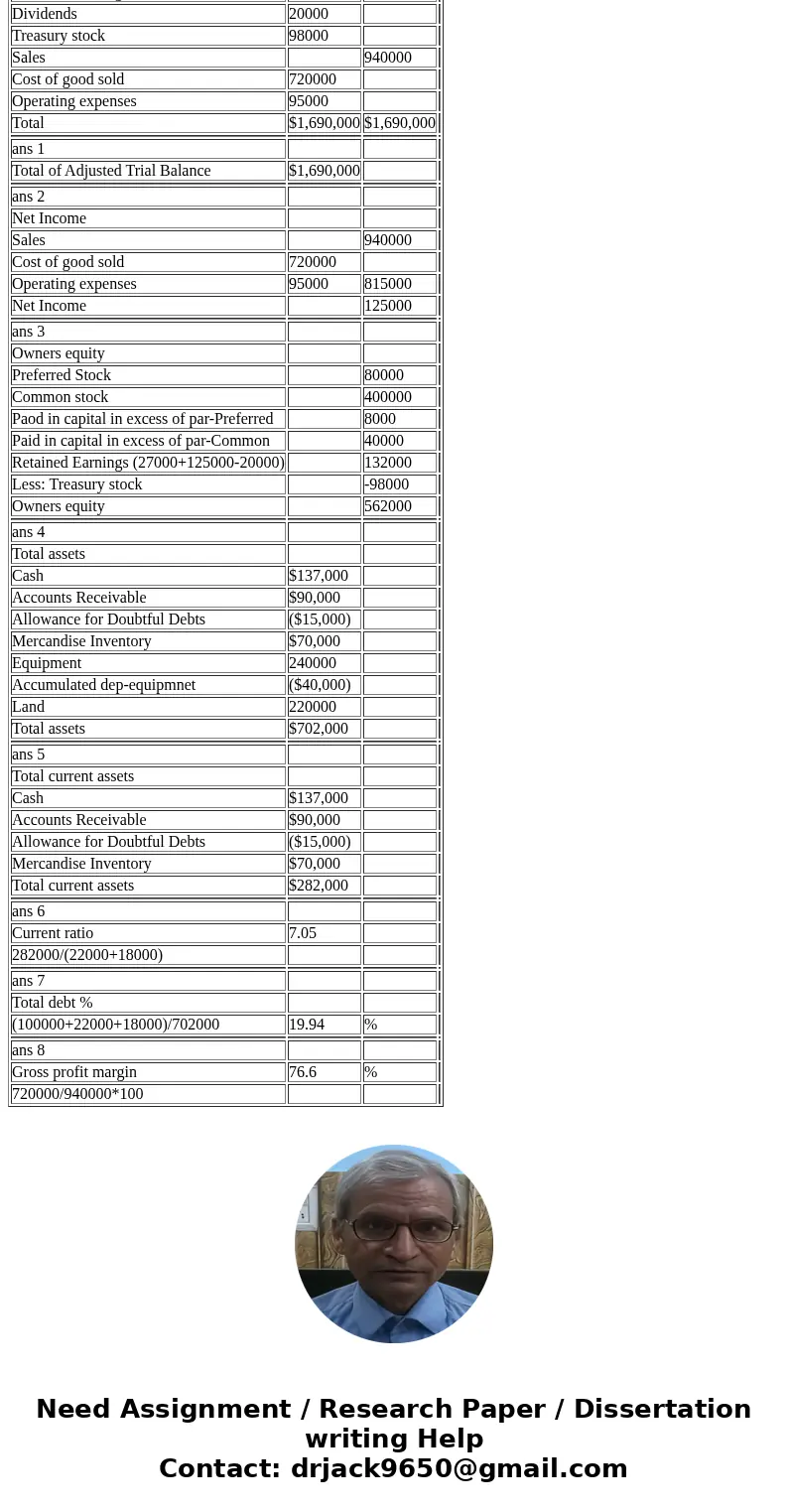 ANALYSIS AND INTERPRETATION OF FINANCIAL STATEMENTS 625 CUMULATIVE REVIEW PROBLEM: CHAPTER 15 The purpose of this problem is to provide an opportunity to revie  ANALYSIS AND INTERPRETATION OF FINANCIAL STATEMENTS 625 CUMULATIVE REVIEW PROBLEM: CHAPTER 15 The purpose of this problem is to provide an opportunity to revie