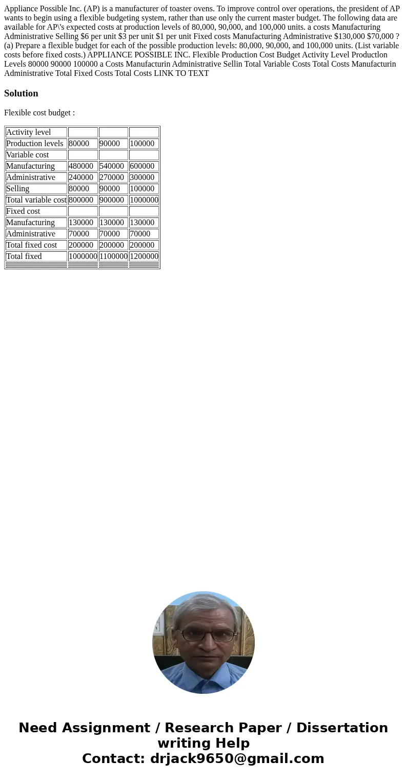 Appliance Possible Inc. (AP) is a manufacturer of toaster ovens. To improve control over operations, the president of AP wants to begin using a flexible budget  Appliance Possible Inc. (AP) is a manufacturer of toaster ovens. To improve control over operations, the president of AP wants to begin using a flexible budget