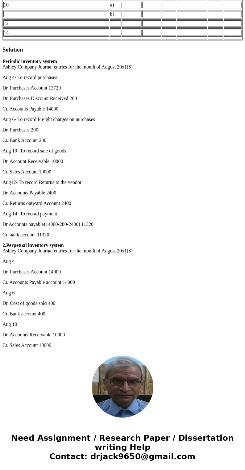 Ashley Company engaged in the following transactions in August 20x1: Aug. 4 Purchased merchandise on account at a cost of $ 14,000; terms 2/10, n/30, FOB shippi