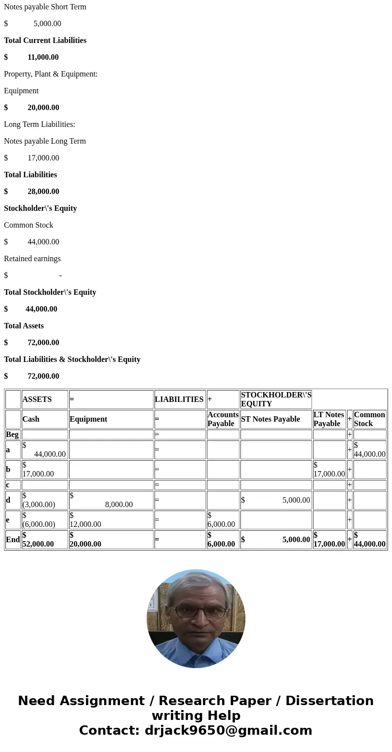  Assume Down.com was organized on May 1, to compete with Despair.com-a company that sells de-motivational posters and office products. The following events occu