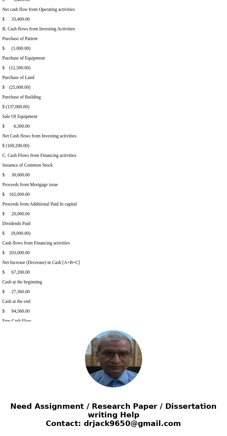 atement of Cash Flows: Indirect Method PAGE 20 Th e comparative balance sheets for Ned Houston, Inc., for December 31, 2016 and 2015 follow. Additional informa  atement of Cash Flows: Indirect Method PAGE 20 Th e comparative balance sheets for Ned Houston, Inc., for December 31, 2016 and 2015 follow. Additional informa