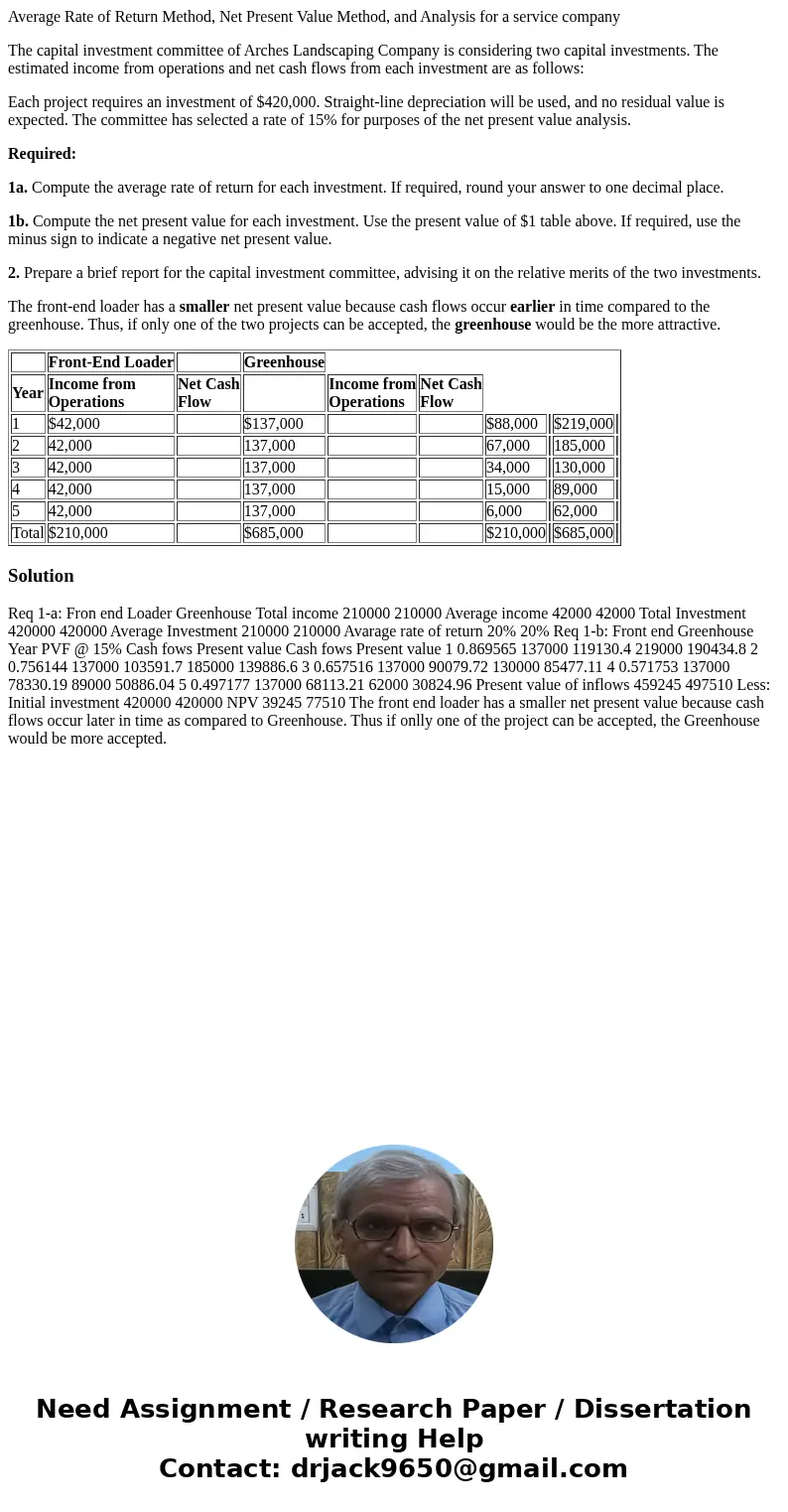 Average Rate of Return Method, Net Present Value Method, and Analysis for a service company The capital investment committee of Arches Landscaping Company is co