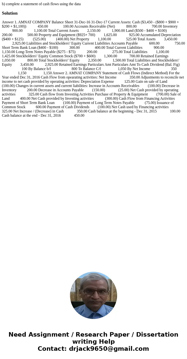 b) complete a statement of cash flows using the dataSolution Answer 1. AMNAT COMPANY Balance Sheet 31-Dec-16 31-Dec-17 Current Assets: Cash ($3,450 - ($800 + $9 b) complete a statement of cash flows using the dataSolution Answer 1. AMNAT COMPANY Balance Sheet 31-Dec-16 31-Dec-17 Current Assets: Cash ($3,450 - ($800 + $9