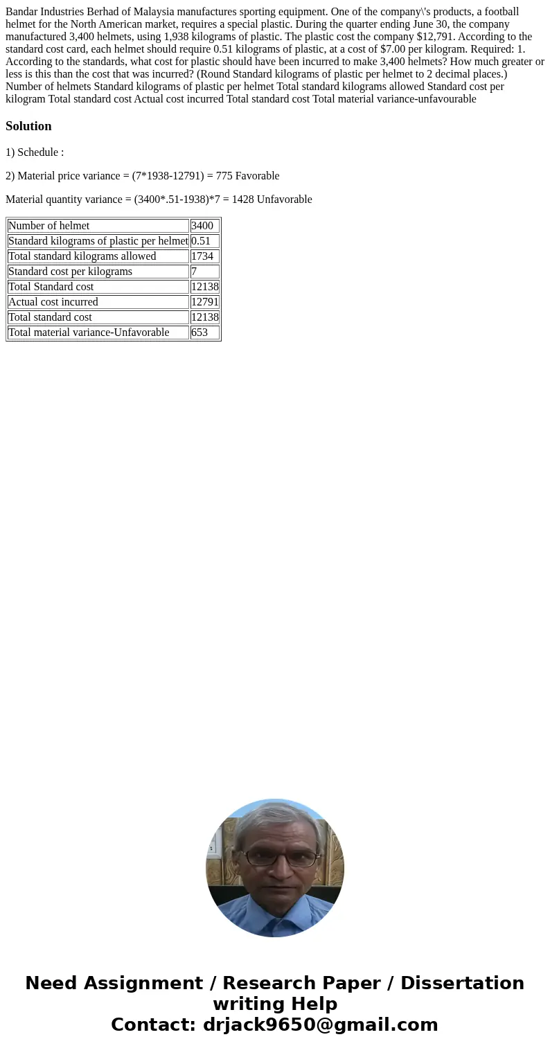 Bandar Industries Berhad of Malaysia manufactures sporting equipment. One of the company\'s products, a football helmet for the North American market, requires  Bandar Industries Berhad of Malaysia manufactures sporting equipment. One of the company\'s products, a football helmet for the North American market, requires