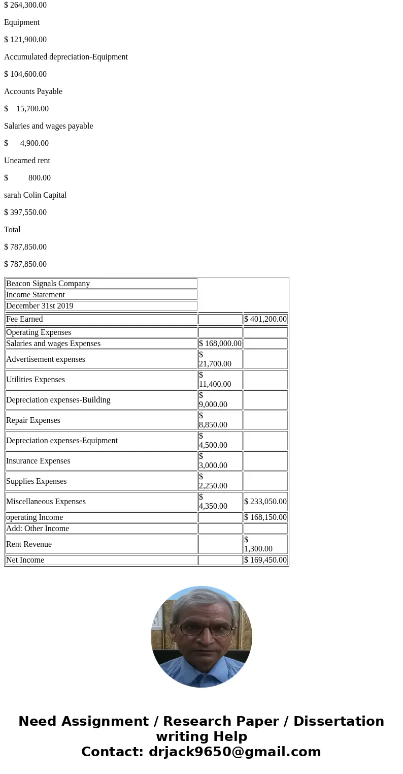 ?Beacon Signals Company maintains and repairs warning lights, such as those found on radio towers and lighthouses. Beacon Signals Company prepared the following