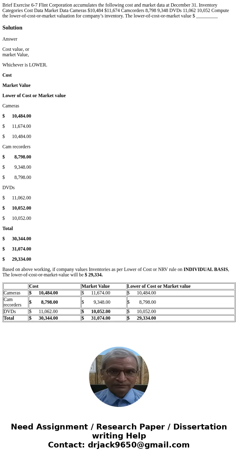 Brief Exercise 6-7 Flint Corporation accumulates the following cost and market data at December 31. Inventory Categories Cost Data Market Data Cameras $10,484 $ Brief Exercise 6-7 Flint Corporation accumulates the following cost and market data at December 31. Inventory Categories Cost Data Market Data Cameras $10,484 $