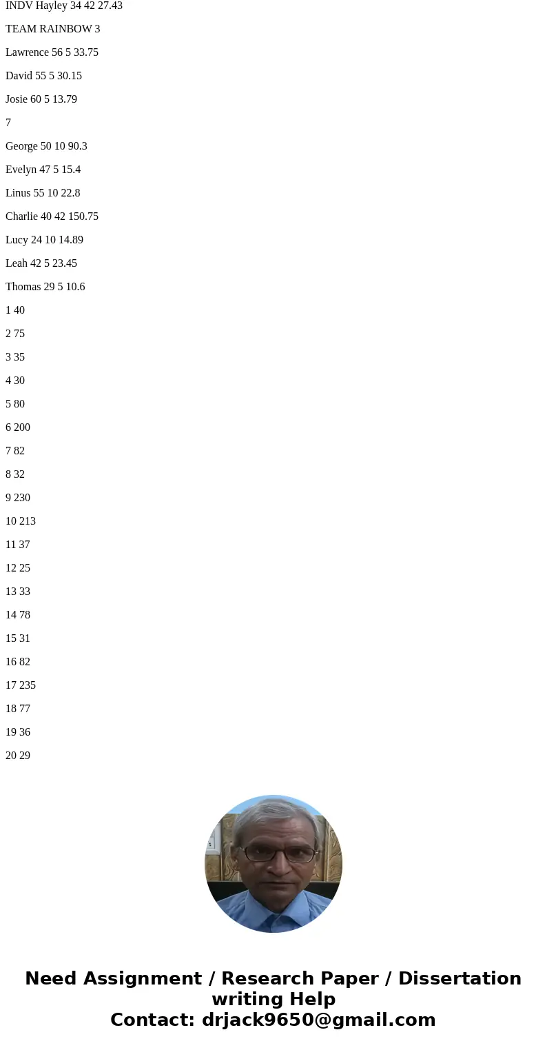Can someone please make some necessary corrections and appropriate printfs to the provided code listed down below. Program must compile with Code:::Blocks and t Can someone please make some necessary corrections and appropriate printfs to the provided code listed down below. Program must compile with Code:::Blocks and t