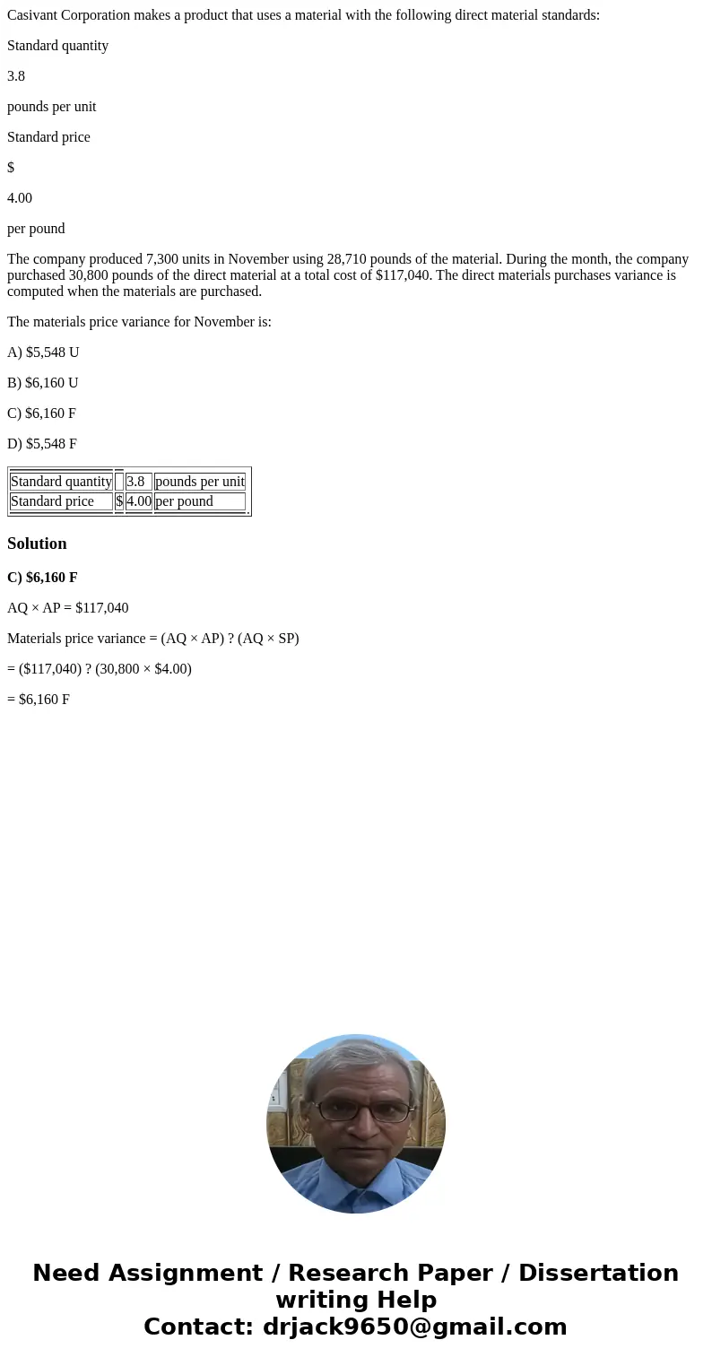 Casivant Corporation makes a product that uses a material with the following direct material standards: Standard quantity 3.8 pounds per unit Standard price $ 4