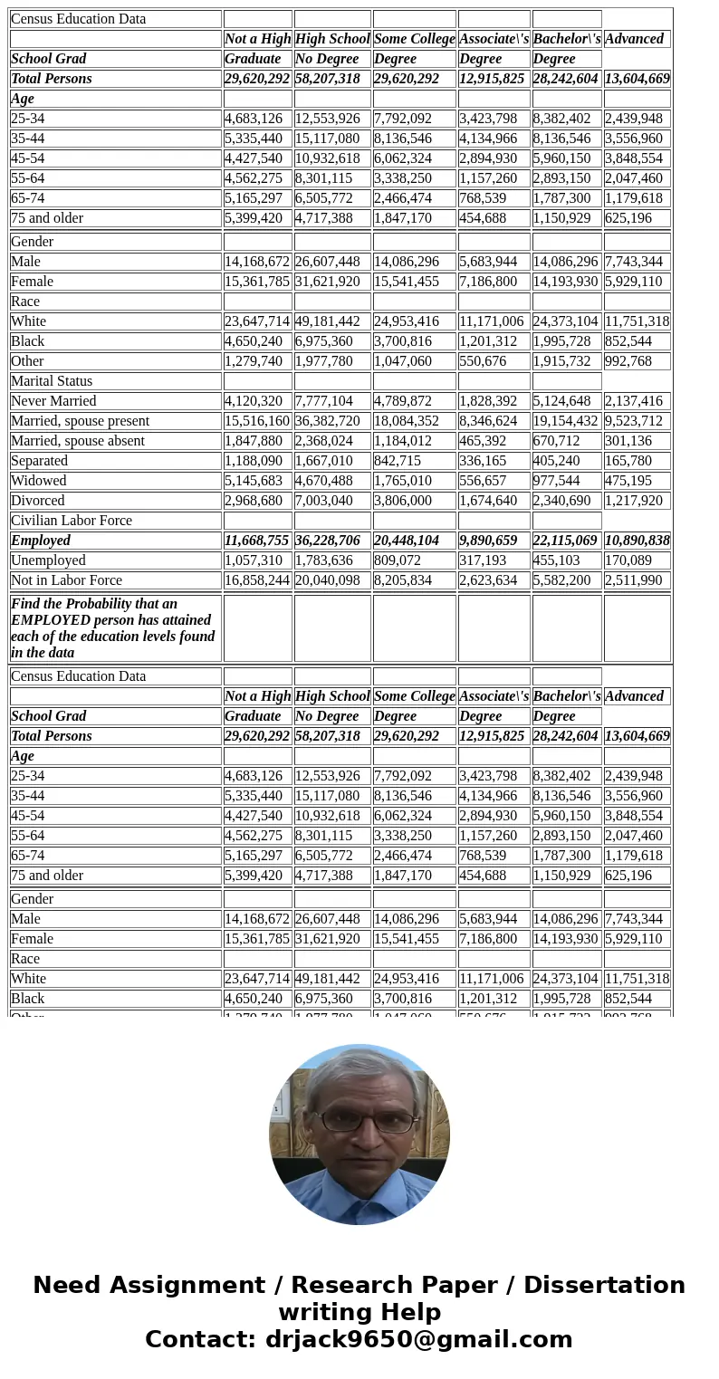  Census Education Data Not a High High School Some College Associate\'s Bachelor\'s Advanced School Grad Graduate No Degree Degree Degree Degree Total Persons 2