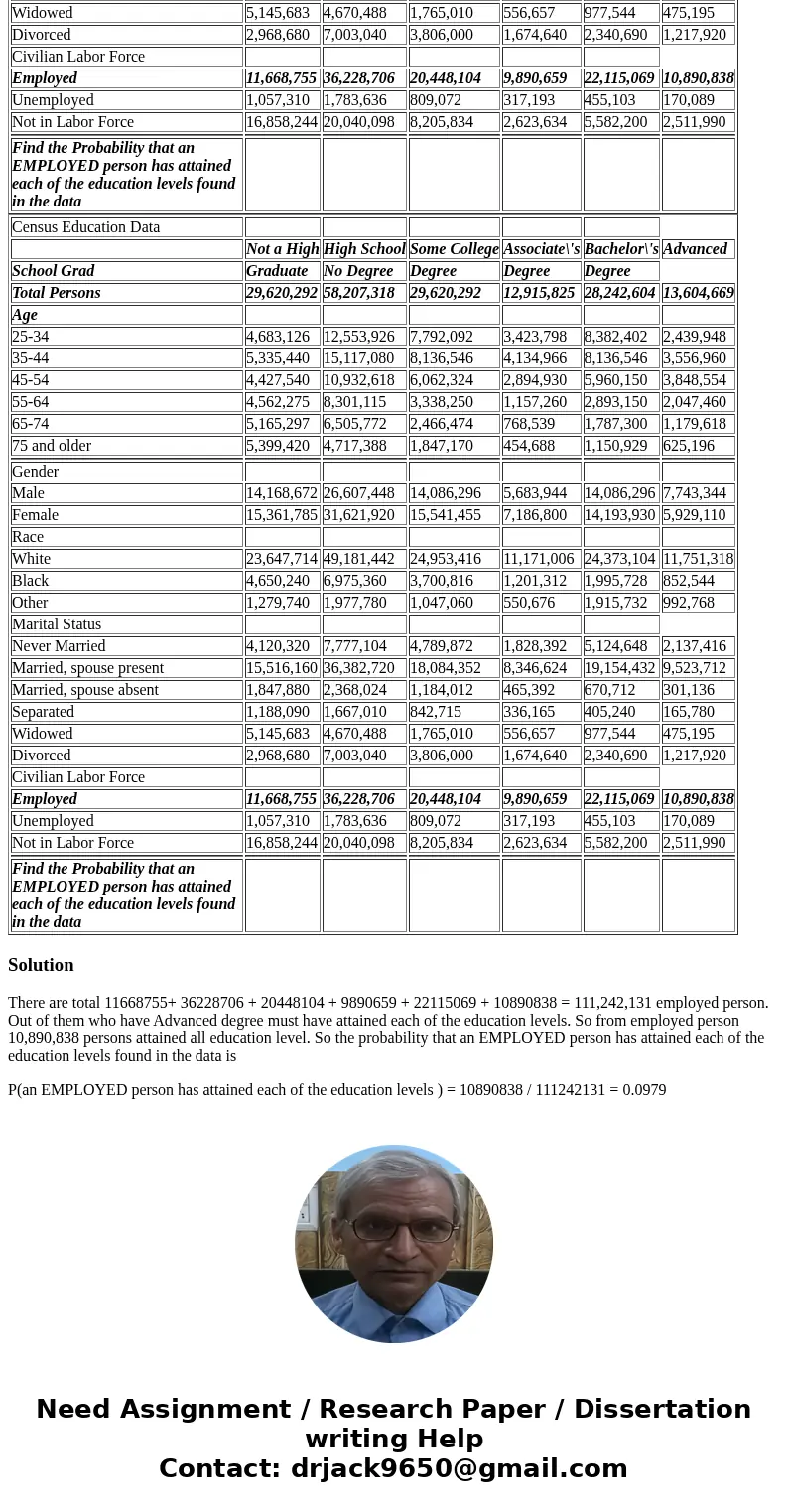  Census Education Data Not a High High School Some College Associate\'s Bachelor\'s Advanced School Grad Graduate No Degree Degree Degree Degree Total Persons 2