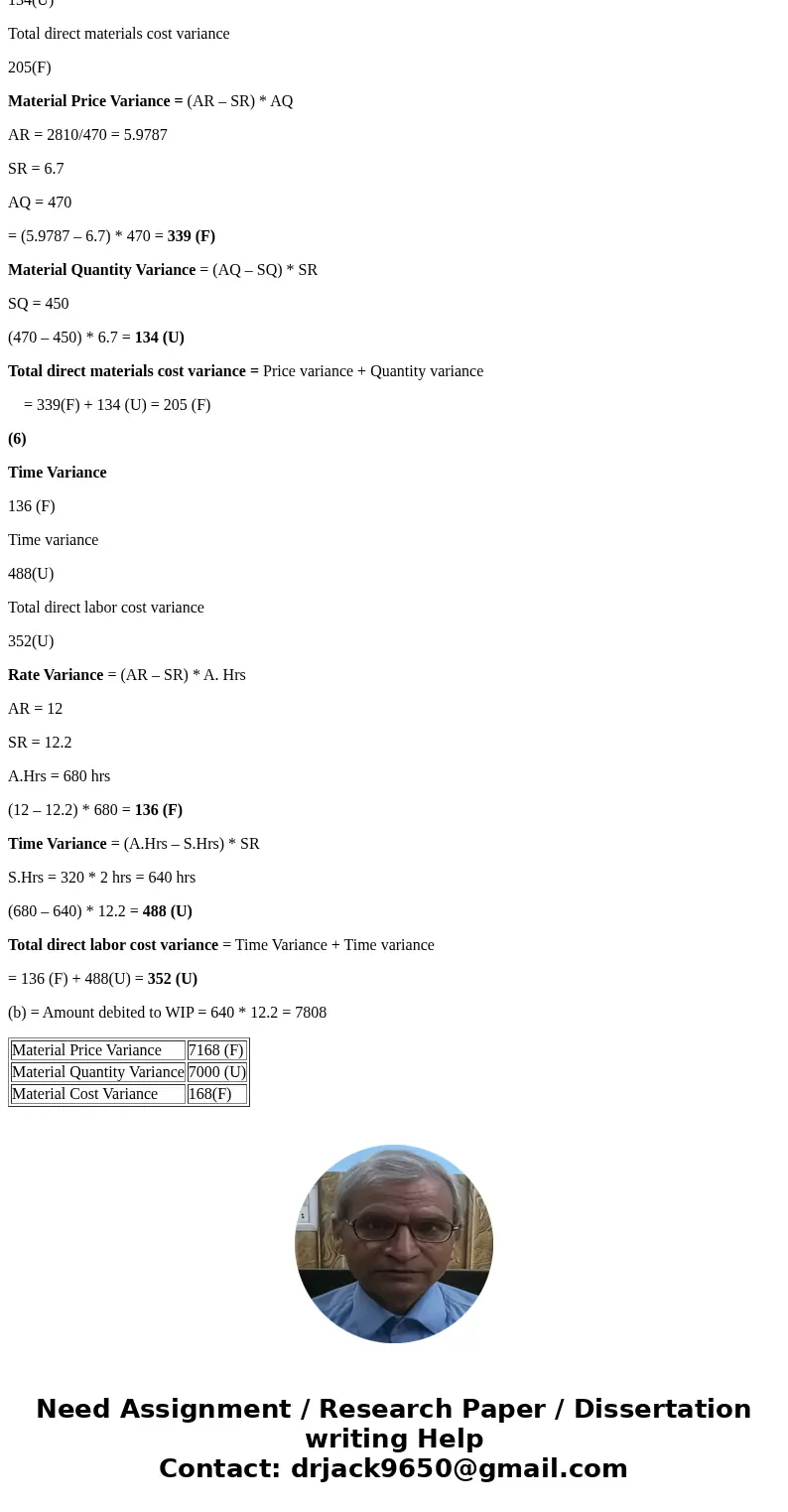 CHAP 22: Q1: Tip Top Corp. produces a product that requires 12 standard gallons per unit. The standard price is $3.5 per gallon. If 4,100 units required 51,200  CHAP 22: Q1: Tip Top Corp. produces a product that requires 12 standard gallons per unit. The standard price is $3.5 per gallon. If 4,100 units required 51,200