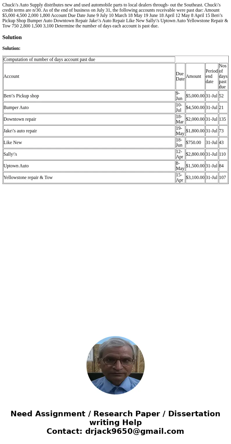  Chuck\'s Auto Supply distributes new and used automobile parts to local dealers through- out the Southeast. Chuck\'s credit terms are n/30. As of the end of bu
