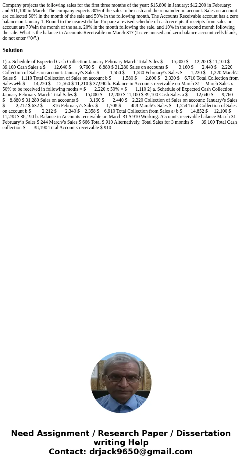 Company projects the following sales for the first three months of the year: $15,800 in January; $12,200 in February; and $11,100 in March. The company expects  Company projects the following sales for the first three months of the year: $15,800 in January; $12,200 in February; and $11,100 in March. The company expects