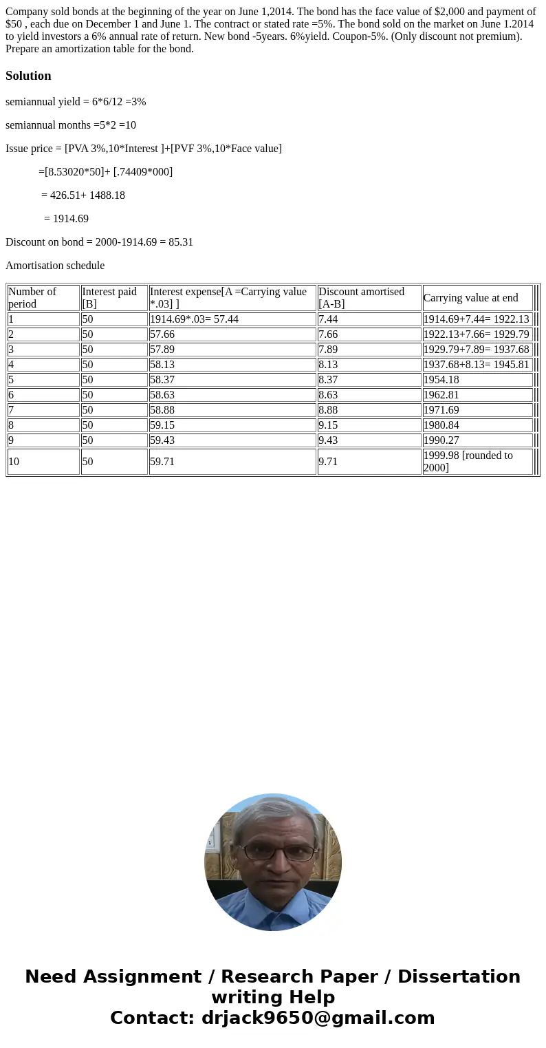 Company sold bonds at the beginning of the year on June 1,2014. The bond has the face value of $2,000 and payment of $50 , each due on December 1 and June 1. Th