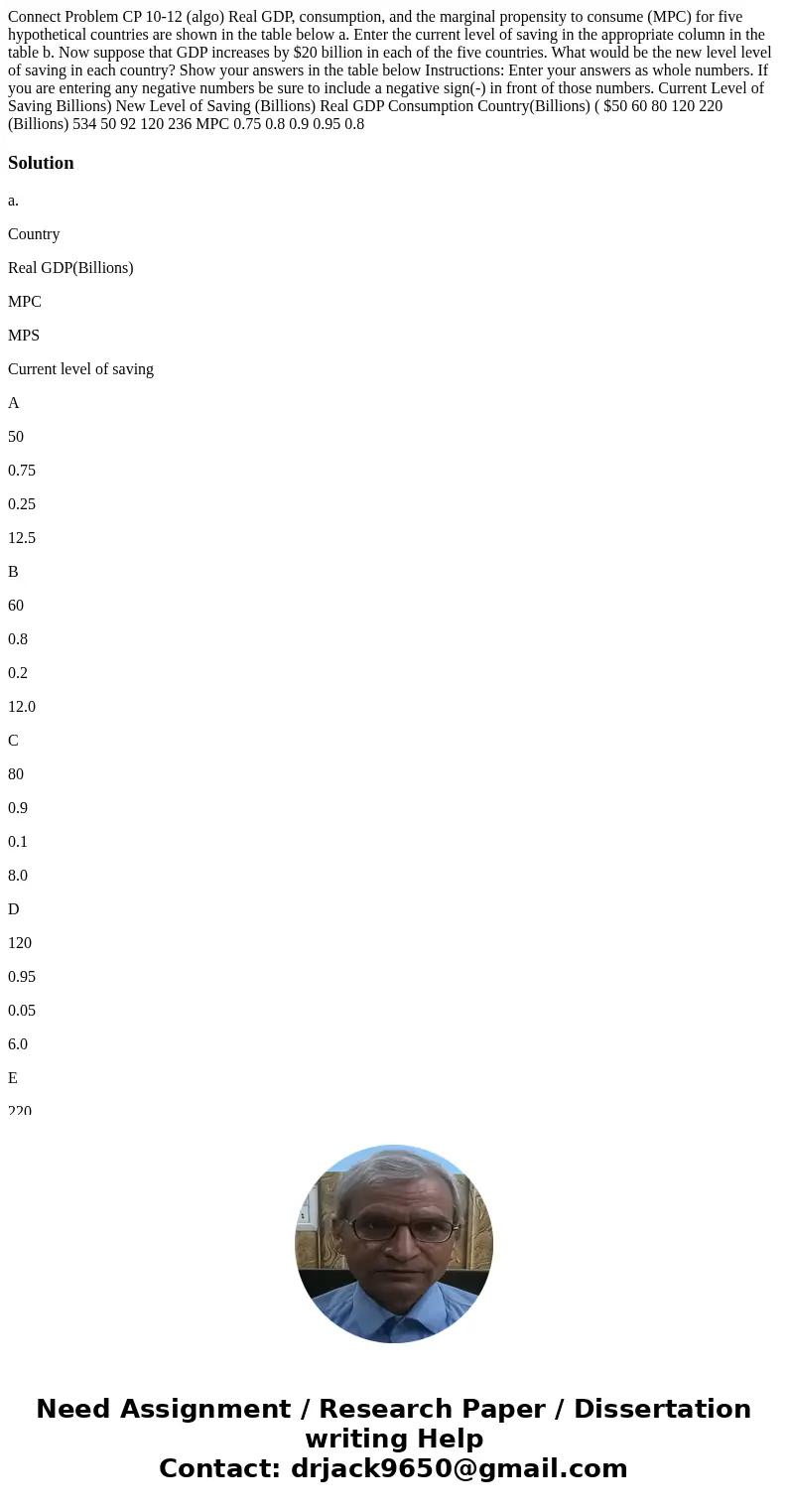 Connect Problem CP 10-12 (algo) Real GDP, consumption, and the marginal propensity to consume (MPC) for five hypothetical countries are shown in the table belo  Connect Problem CP 10-12 (algo) Real GDP, consumption, and the marginal propensity to consume (MPC) for five hypothetical countries are shown in the table belo