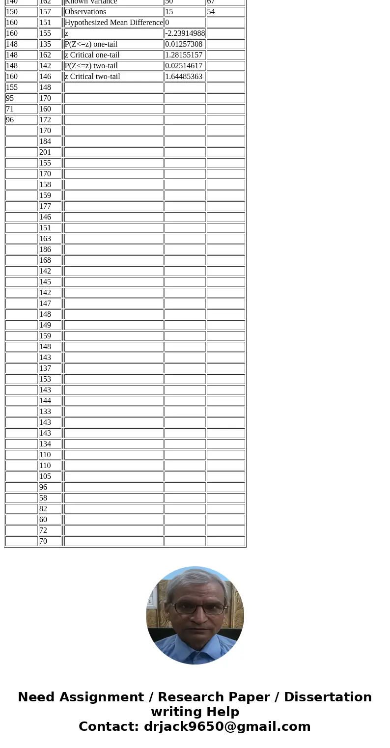 Country of Origin: 0 is import beer 1 is domestic beer Given: Population standard deviation on calories (import) = 50 calories Population standard deviation on 