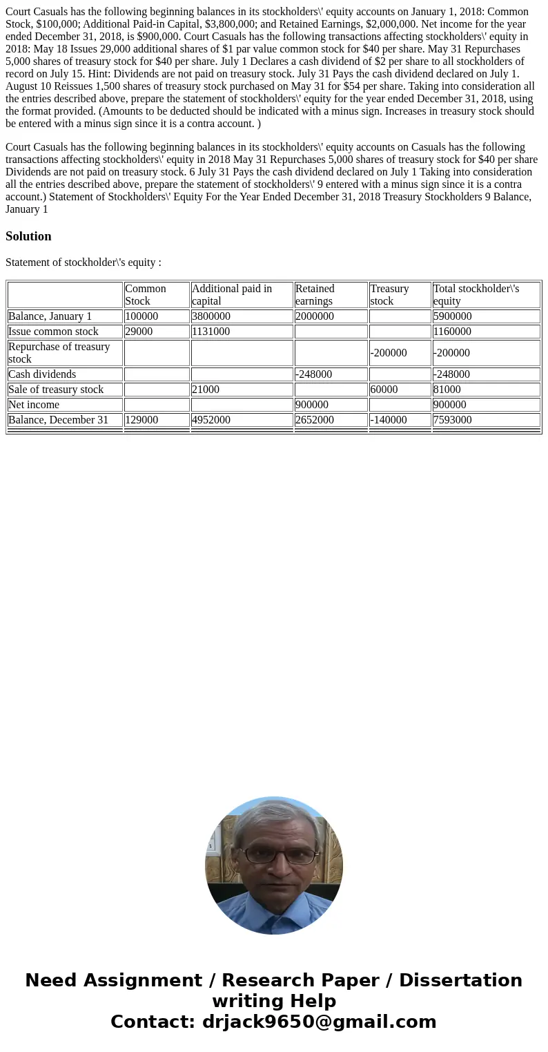 Court Casuals has the following beginning balances in its stockholders\' equity accounts on January 1, 2018: Common Stock, $100,000; Additional Paid-in Capital, Court Casuals has the following beginning balances in its stockholders\' equity accounts on January 1, 2018: Common Stock, $100,000; Additional Paid-in Capital,