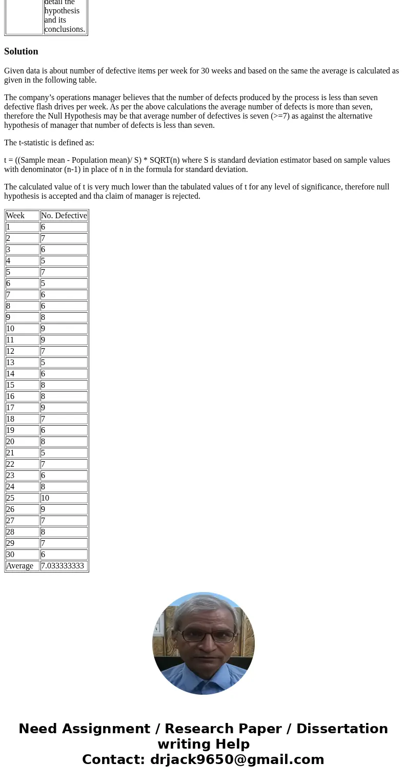 Data set 2 presents a sample of the number of defective flash drives produced by a small manufacturing company over the last 30 weeks. The company’s operations  Data set 2 presents a sample of the number of defective flash drives produced by a small manufacturing company over the last 30 weeks. The company’s operations