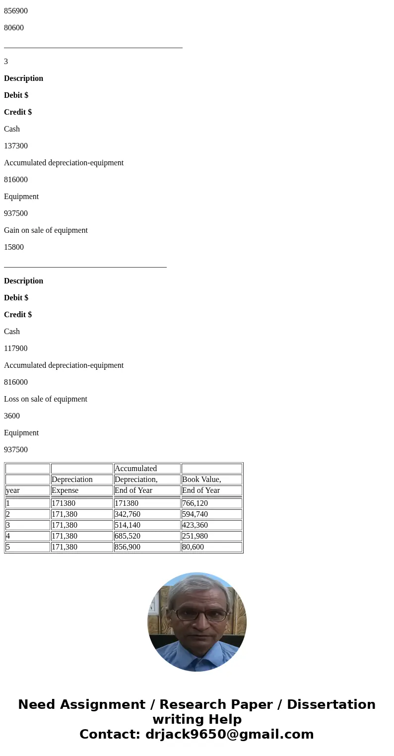 Depreciation by Two Methods; Sale of Foxed Asset New lithographic equipment, acquired at a cost of $937,500 on March 1 at the beginning of a fiscal year, has a  Depreciation by Two Methods; Sale of Foxed Asset New lithographic equipment, acquired at a cost of $937,500 on March 1 at the beginning of a fiscal year, has a