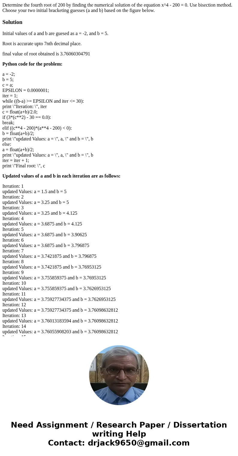 Determine the fourth root of 200 by finding the numerical solution of the equation x^4 - 200 = 0. Use bisection method. Choose your two initial bracketing gues  Determine the fourth root of 200 by finding the numerical solution of the equation x^4 - 200 = 0. Use bisection method. Choose your two initial bracketing gues