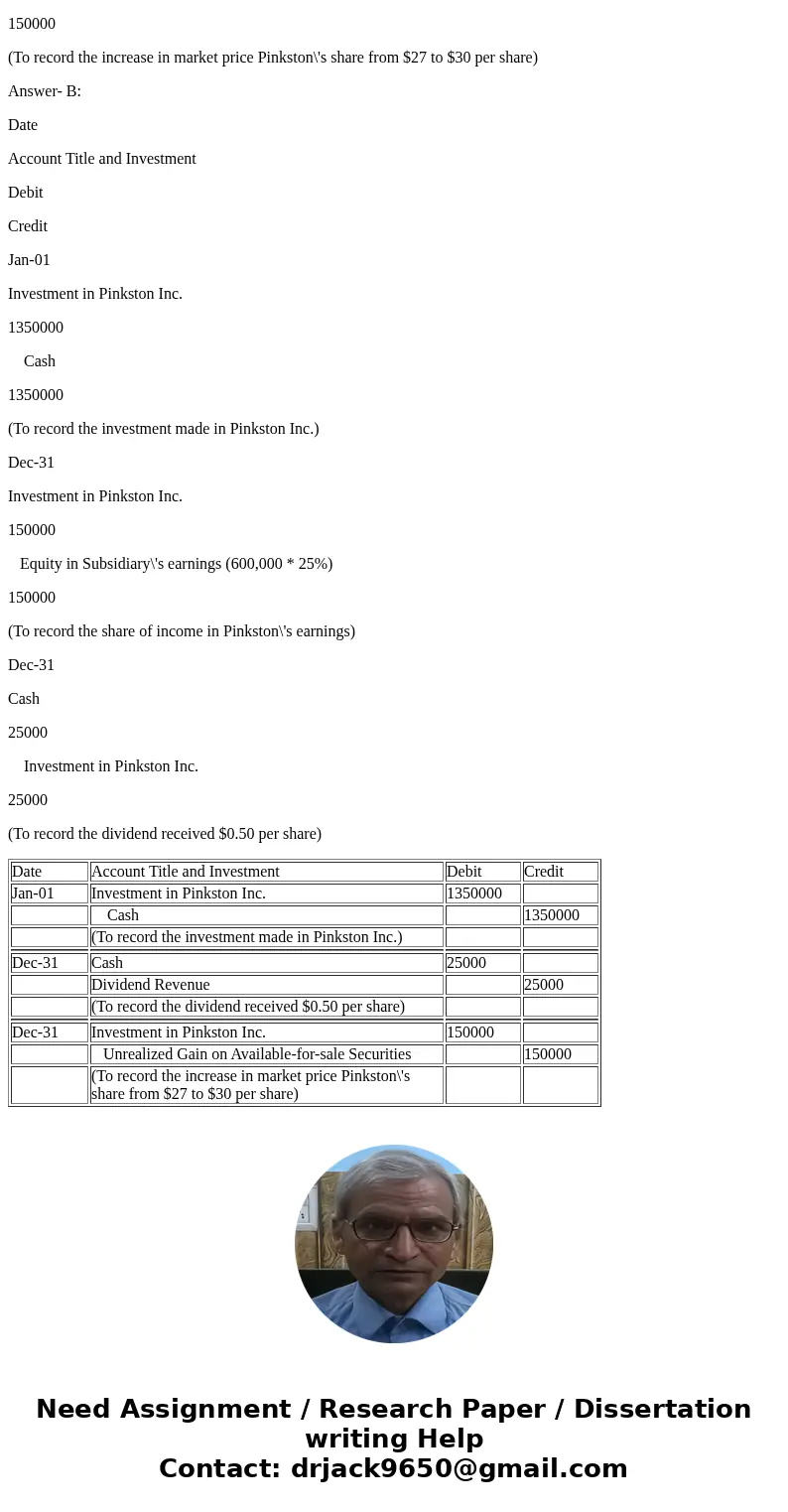 Dinkel Concrete acquired the outstanding common stock of Pink paying $1,350,000 for 50,000 shares ston, Inc. on January 1, 2017, by e Pinkston declared and paid Dinkel Concrete acquired the outstanding common stock of Pink paying $1,350,000 for 50,000 shares ston, Inc. on January 1, 2017, by e Pinkston declared and paid