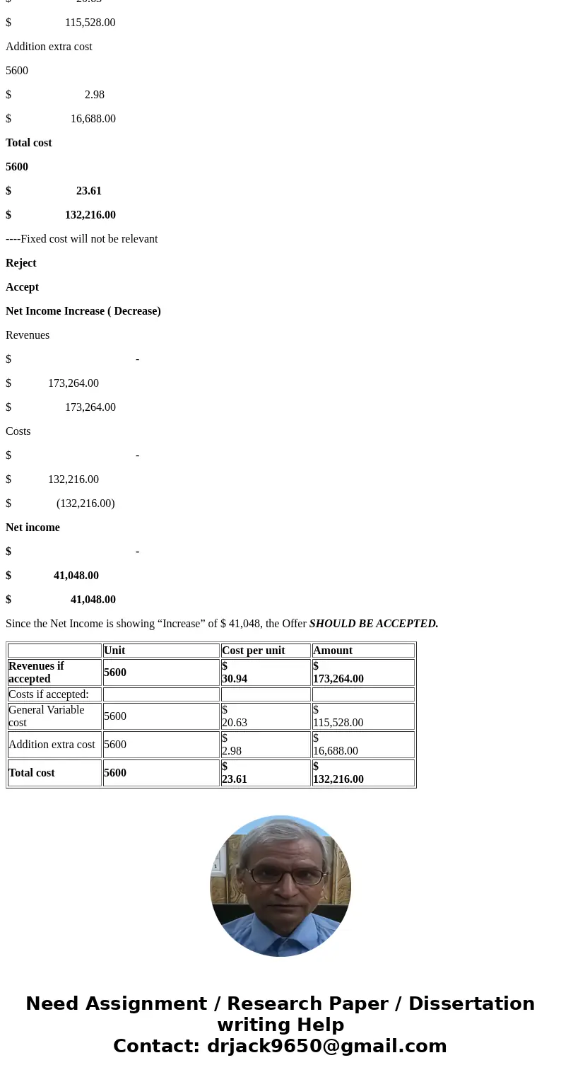 Do It! Review 12-2 Do It! Review 12-2 Sarasota Company incurs a cost of $34.53 per unit, of which $20.63 is variable, to make a product that normally sells for 