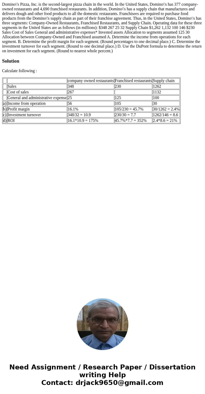 Domino\'s Pizza, Inc. is the second-largest pizza chain in the world. In the United States, Domino\'s has 377 company-owned restaurants and 4,690 franchised re  Domino\'s Pizza, Inc. is the second-largest pizza chain in the world. In the United States, Domino\'s has 377 company-owned restaurants and 4,690 franchised re