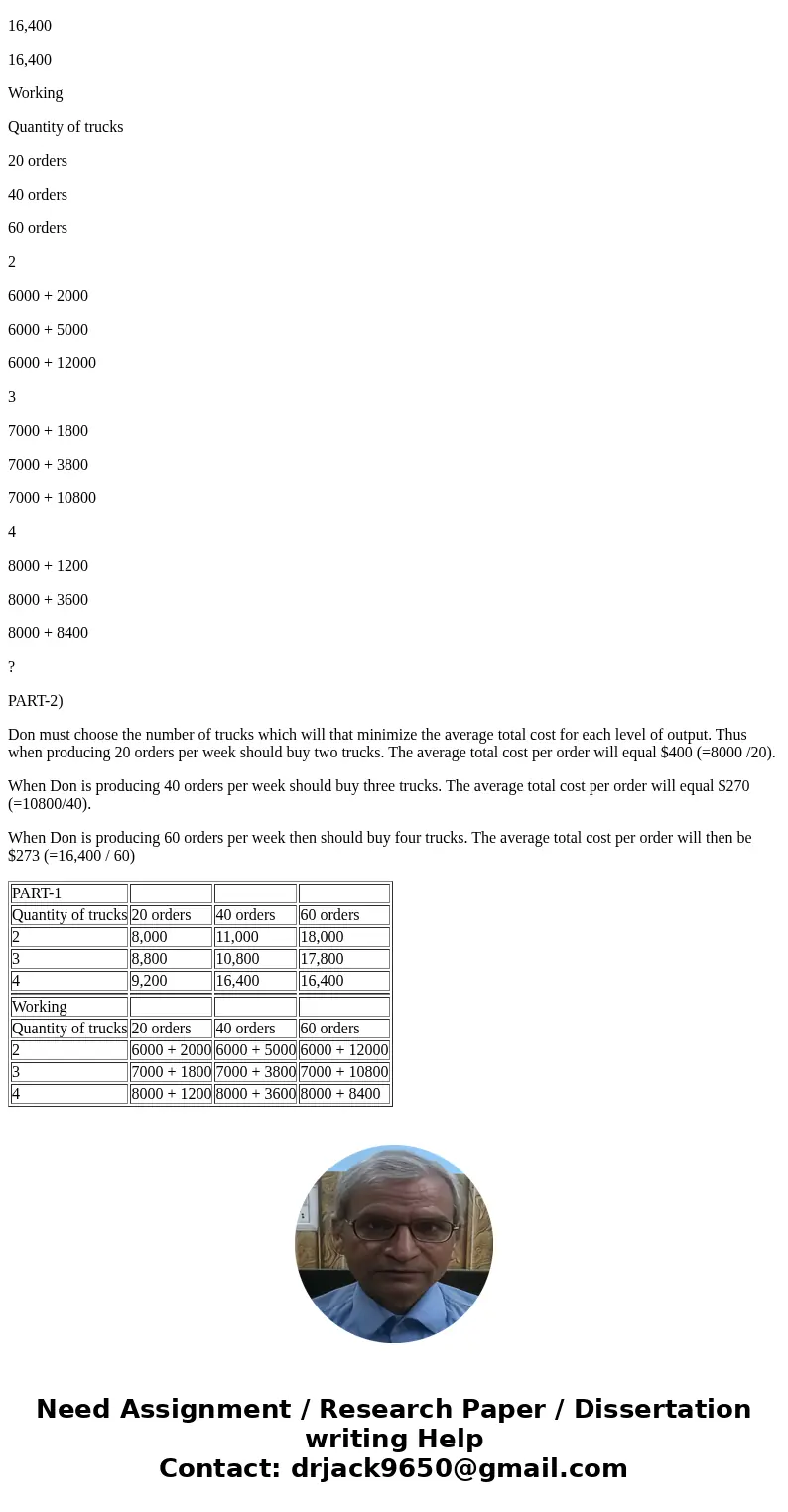 don owns a small concrete mixing company. His fixed cost is the cost of the concrete-batching machinery and his mixer trucks. His variable cost is the cost of t don owns a small concrete mixing company. His fixed cost is the cost of the concrete-batching machinery and his mixer trucks. His variable cost is the cost of t