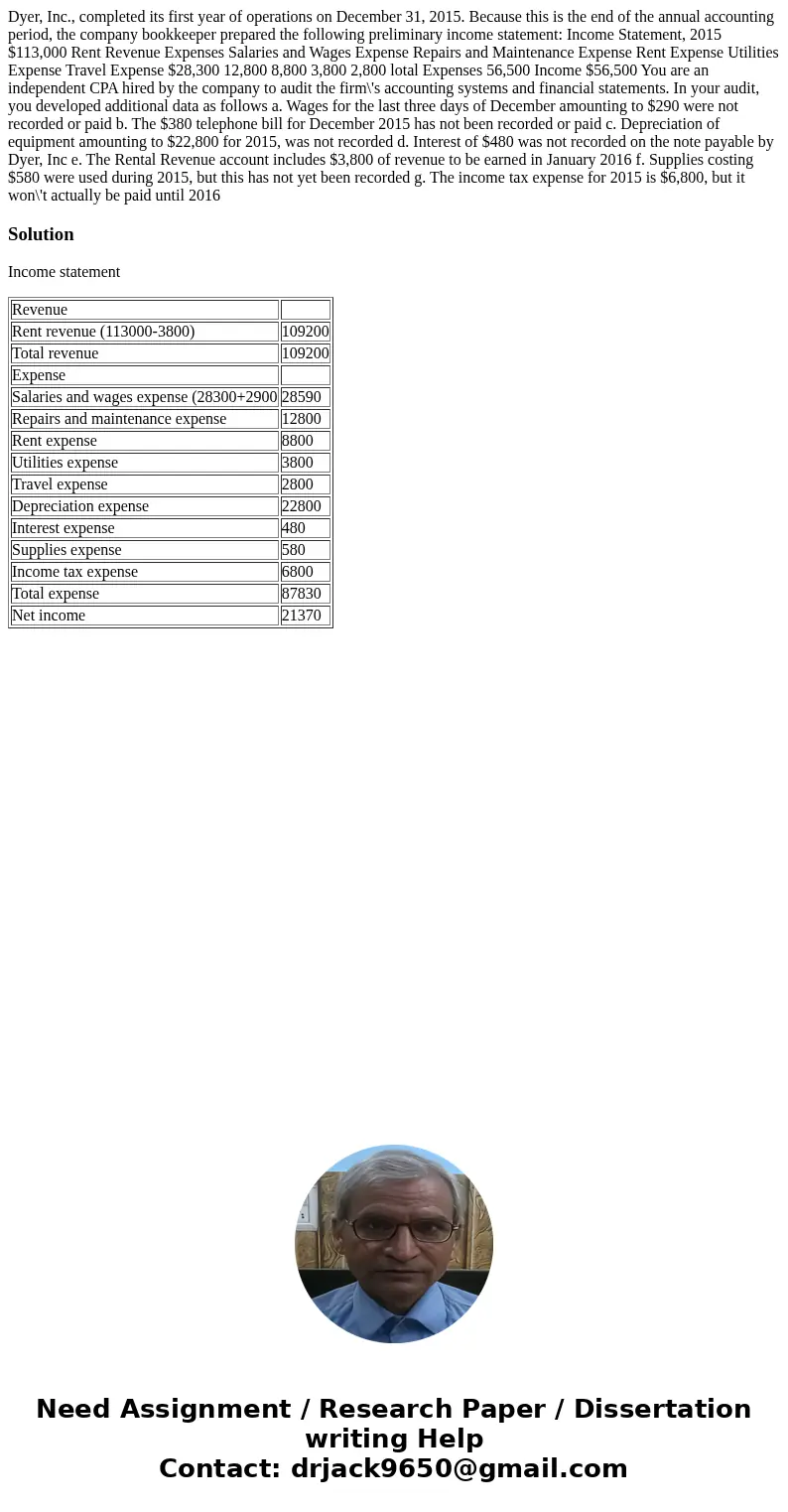 Dyer, Inc., completed its first year of operations on December 31, 2015. Because this is the end of the annual accounting period, the company bookkeeper prepar  Dyer, Inc., completed its first year of operations on December 31, 2015. Because this is the end of the annual accounting period, the company bookkeeper prepar