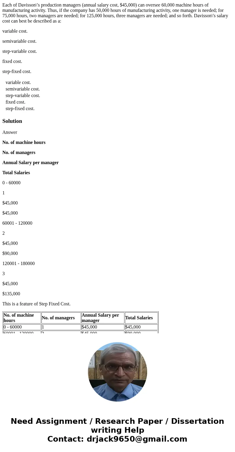 Each of Davisson\'s production managers (annual salary cost, $45,000) can oversee 60,000 machine hours of manufacturing activity. Thus, if the company has 50,00