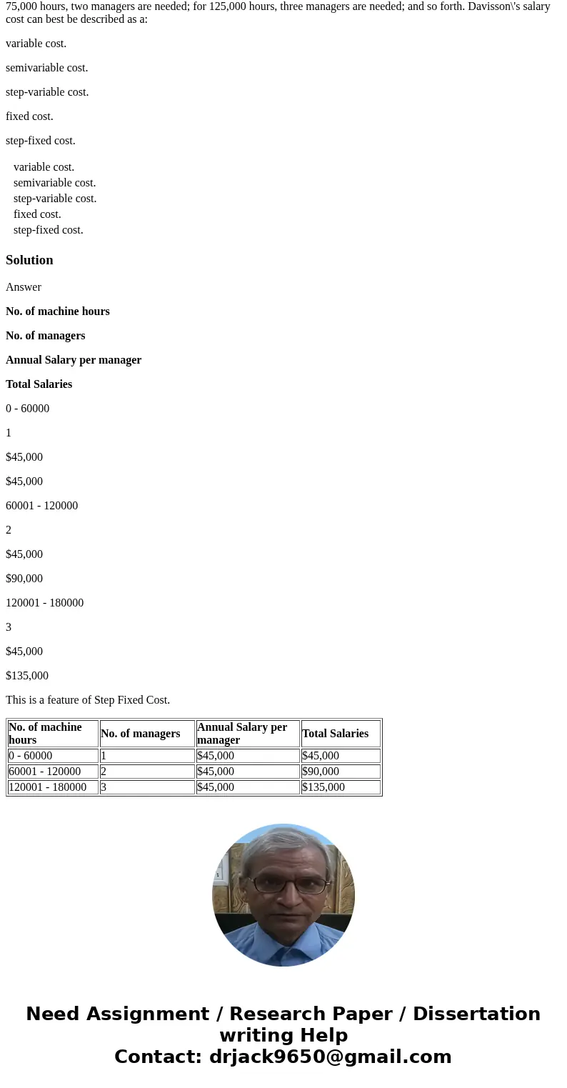 Each of Davisson\'s production managers (annual salary cost, $45,000) can oversee 60,000 machine hours of manufacturing activity. Thus, if the company has 50,00
