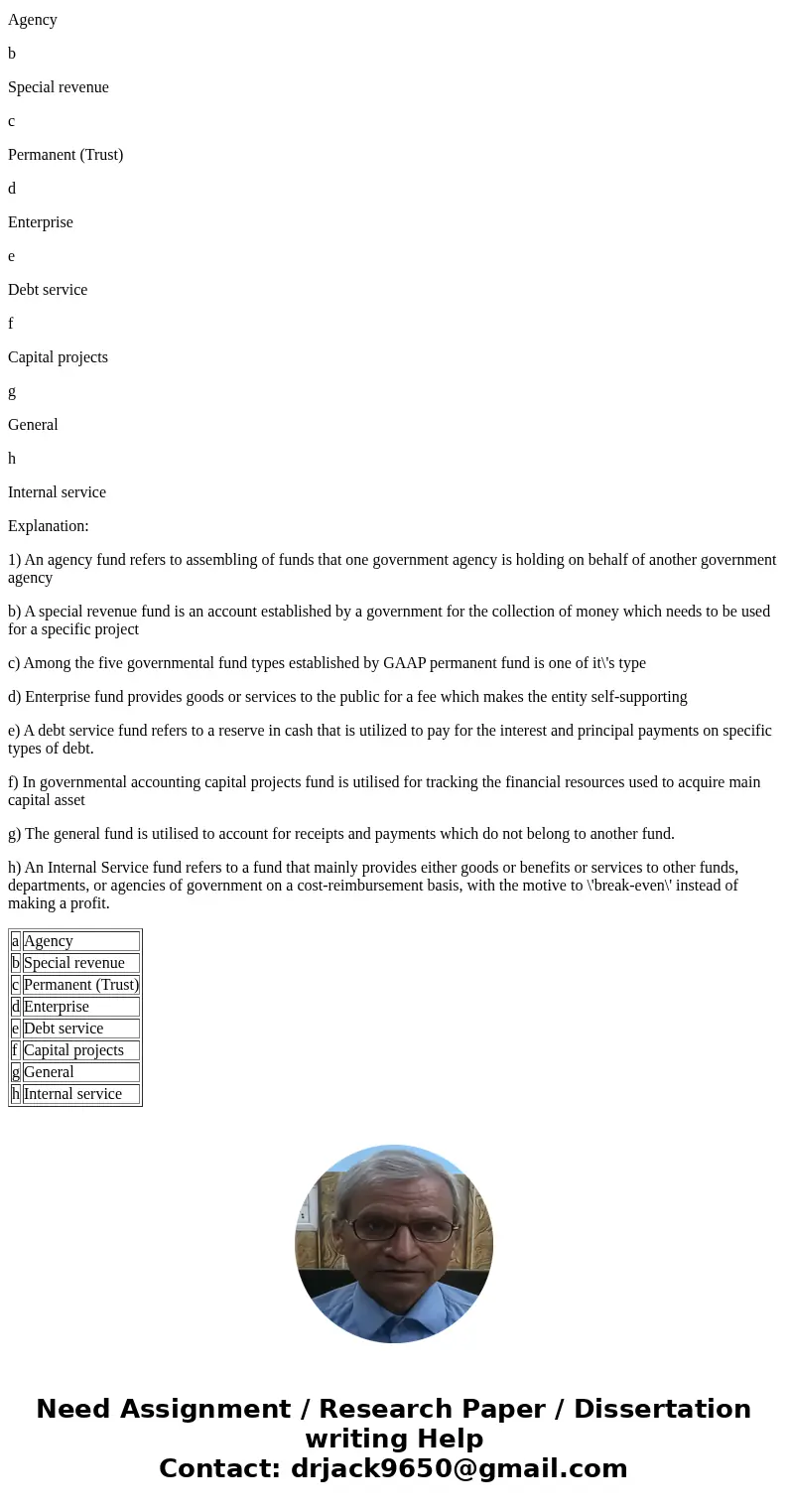 EX. 2-6 Typical transactions can often be identified with specific types of funds A city maintains the following funds: 1. General 2. Special revenue 3. Capita  EX. 2-6 Typical transactions can often be identified with specific types of funds A city maintains the following funds: 1. General 2. Special revenue 3. Capita