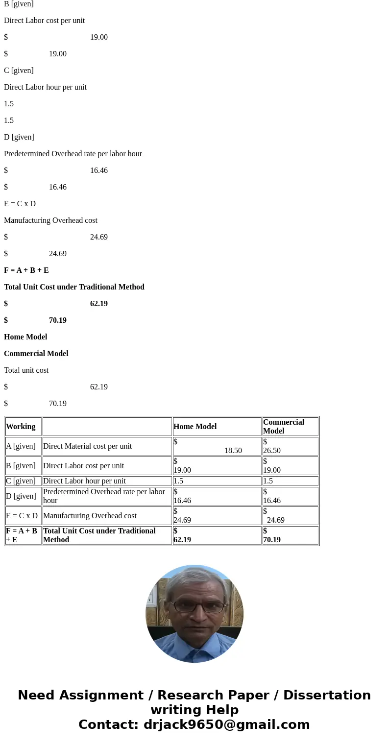 Expected Use of Drivers by Product Activity Cost Pools Cost Drivers Estimated Overhead Expected Use of Cost Drivers Home Commercial $86,200 335,000 215,000 120,