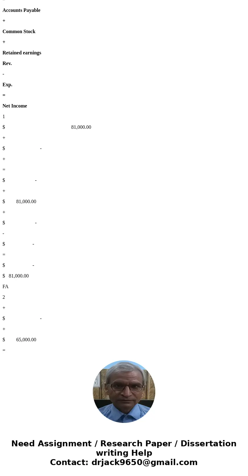 Expert Computers was started in 2018. The company experienced the following accounting events during its first year of operation: Started business when it acqui