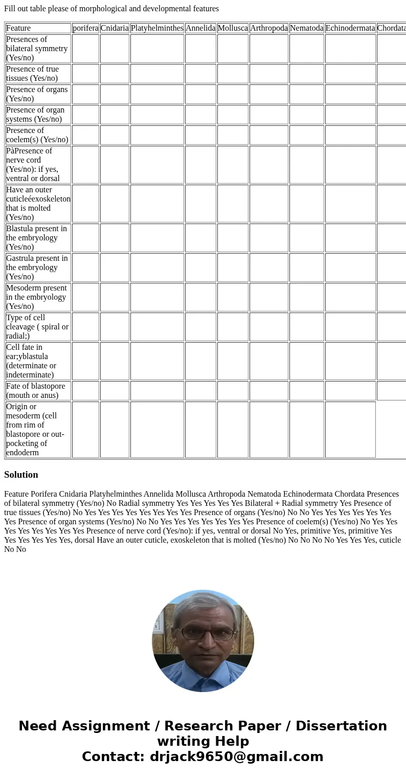 Fill out table please of morphological and developmental features Feature porifera Cnidaria Platyhelminthes Annelida Mollusca Arthropoda Nematoda Echinodermata 