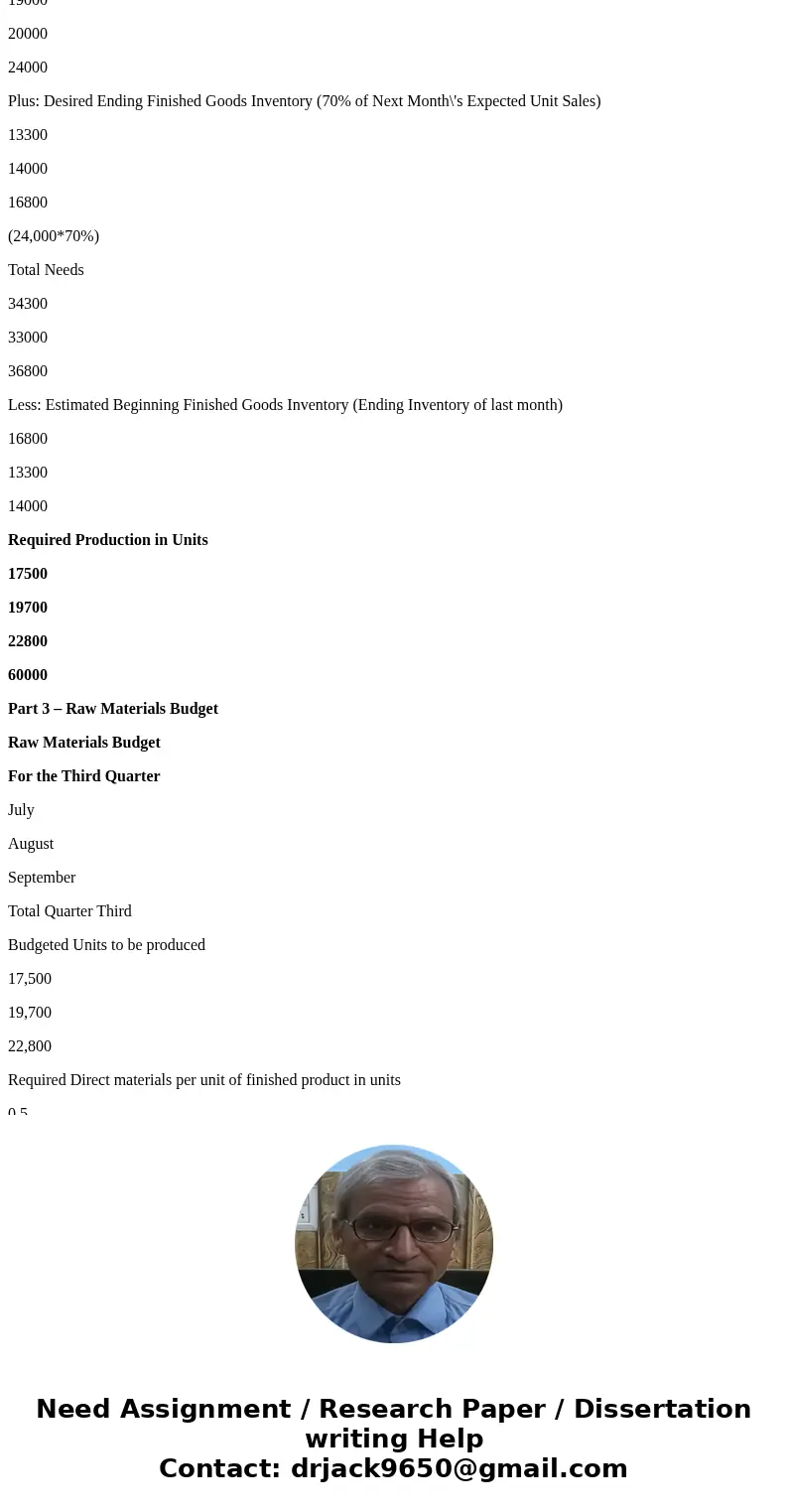 Financial and Managerial Accounting (7th Edition) Chapter 20, Problem 4PB. Need the solutions for number 5 through 10 (only) I just need 5 to 7 checked. Sales B