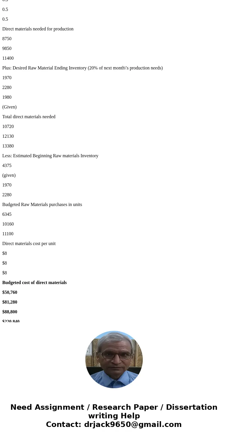 Financial and Managerial Accounting (7th Edition) Chapter 20, Problem 4PB. Need the solutions for number 5 through 10 (only) I just need 5 to 7 checked. Sales B