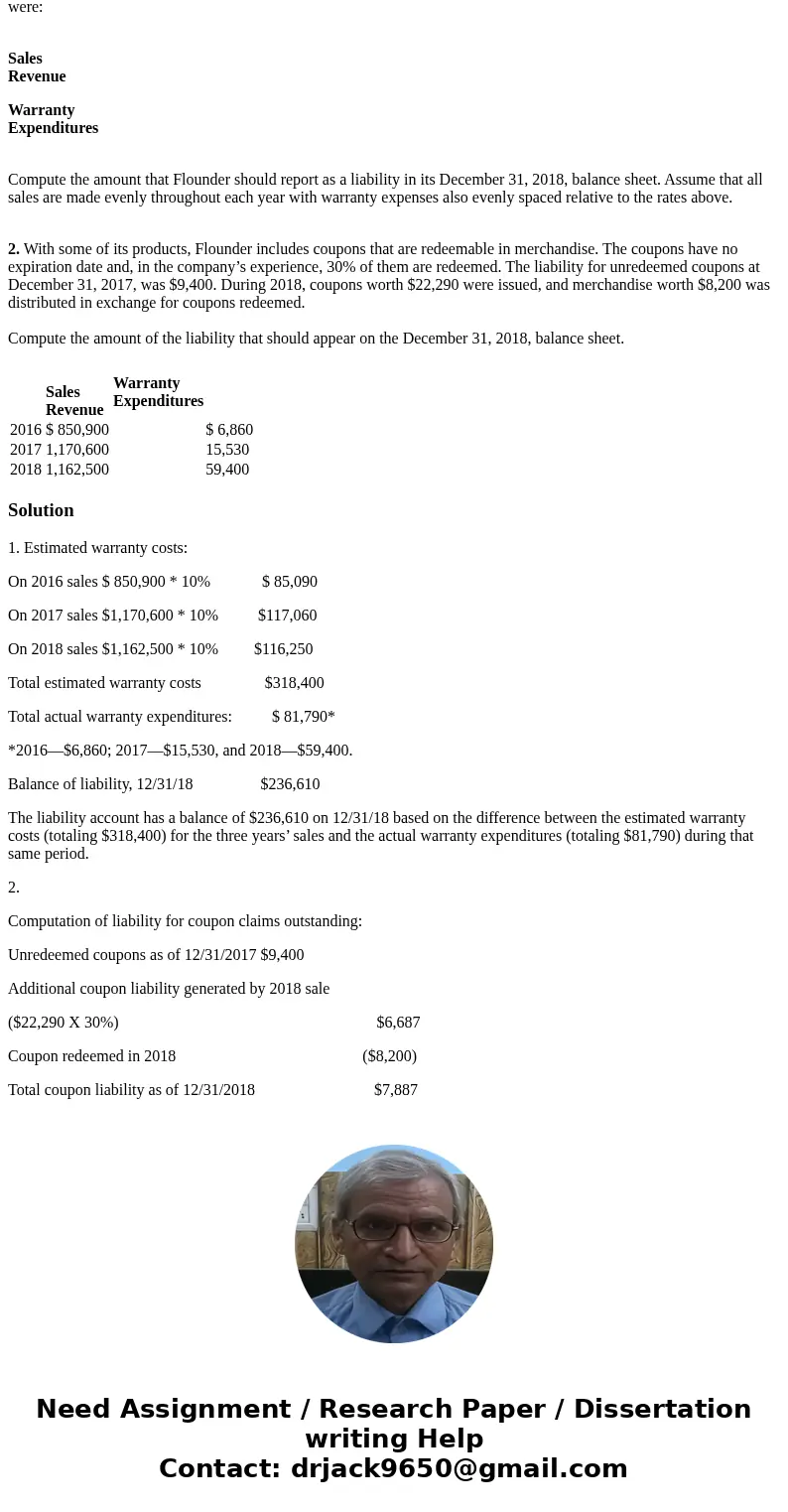 Flounder Company must make computations and adjusting entries for the following independent situations at December 31, 2018. 1. Its line of amplifiers carries a