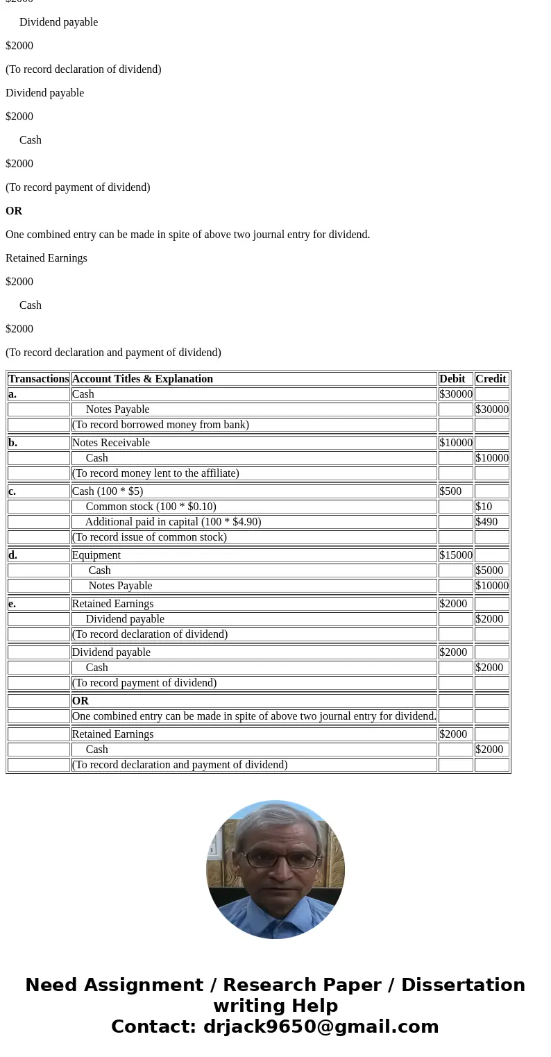 Following are the transactions of Dennen, Inc., for the month of Janu a. Borrowed $30,000 from a local bank. b Lent $10,000 to an afillate; accepted a note due  Following are the transactions of Dennen, Inc., for the month of Janu a. Borrowed $30,000 from a local bank. b Lent $10,000 to an afillate; accepted a note due