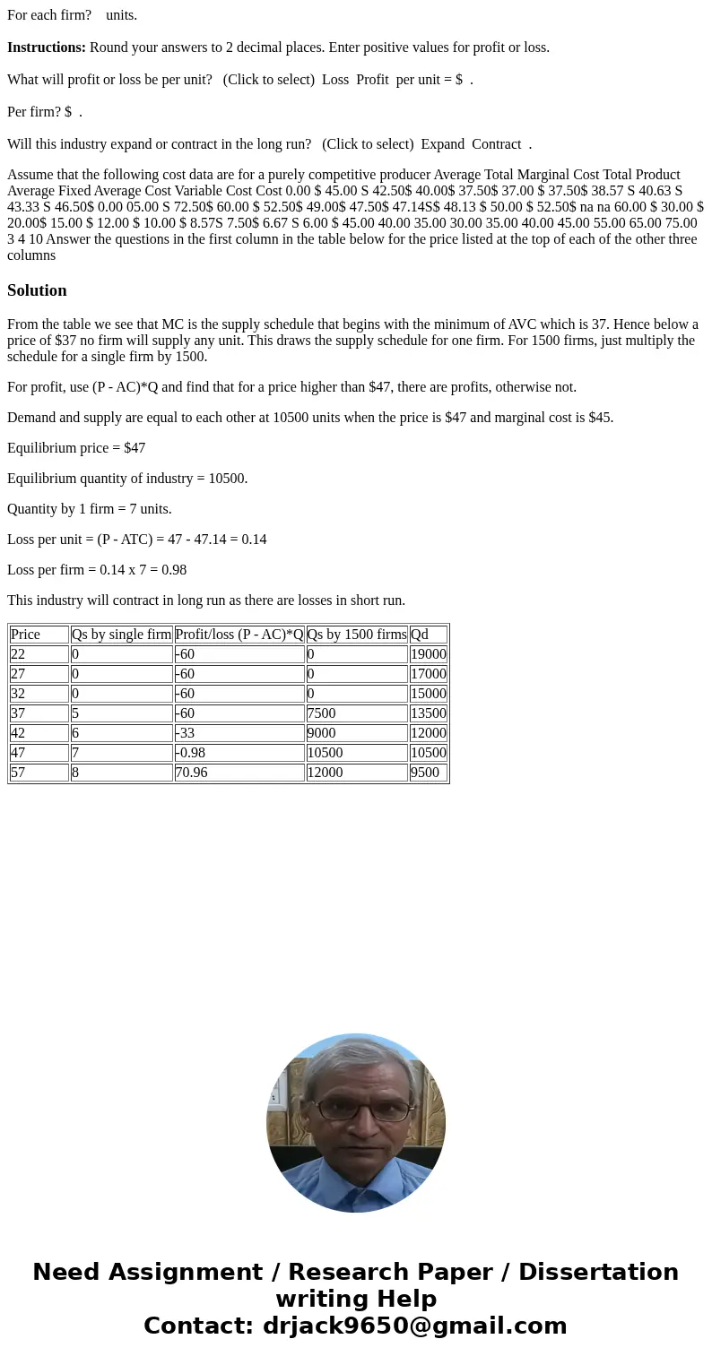 For each firm? units. Instructions: Round your answers to 2 decimal places. Enter positive values for profit or loss. What will profit or loss be per unit? (Cli For each firm? units. Instructions: Round your answers to 2 decimal places. Enter positive values for profit or loss. What will profit or loss be per unit? (Cli